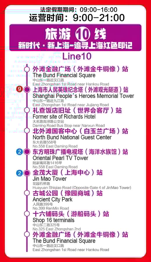 Shanghai: City Sightseeing Bus - The Sum Up