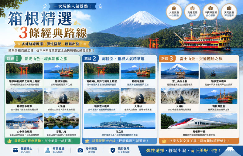 Mount Fuji/Hakone/Kamakura Day Trip: Classic Mountain Lake Secrets ...