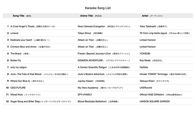 Osaka Professional Vocal Recording of Japanese Anime Songs - FAQ