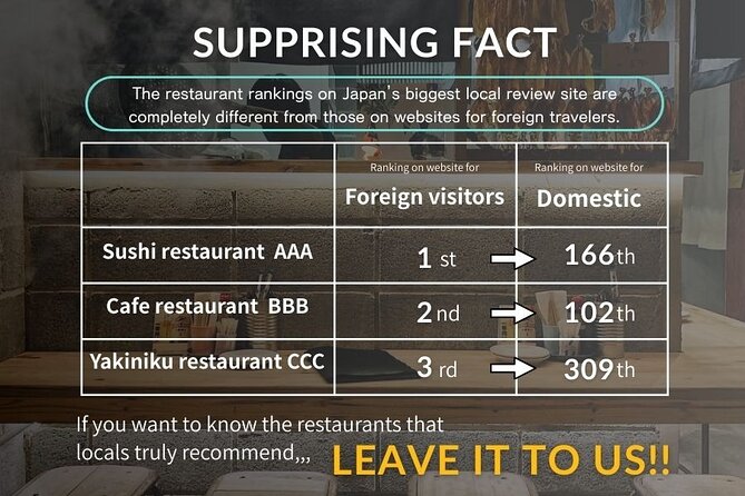 Personalized Travel Support for International Travelers in Japan - What the Price Includes and Excludes