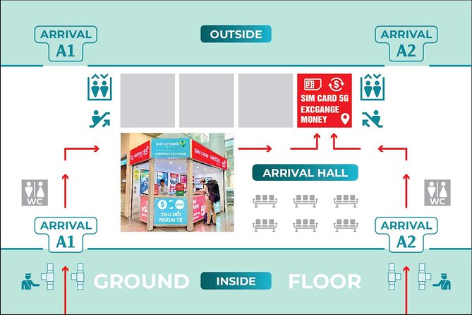 Viettel SIM for Vietnam  30 Days, 5GB Per Day | eSIM & Physical - Real Traveler Experiences