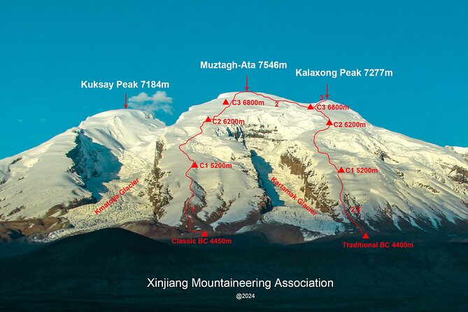 Muztagh Ata Climbing Expedition 2026 - Who Should Consider This Expedition?