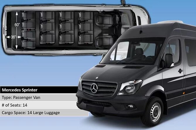 Private Transfer from Cancún Airport (CUN) to El Dorado Maroma - Real Traveler Insights and Practical Tips