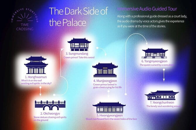 Dark story of Palace - Who Will Enjoy This Tour?